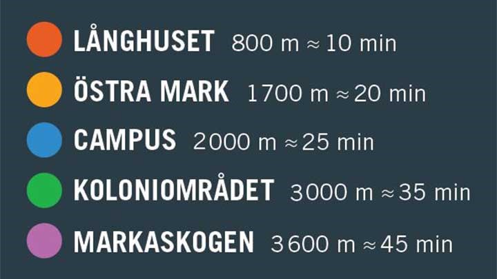 Sign displaying five walking routes with approximate distances and times.