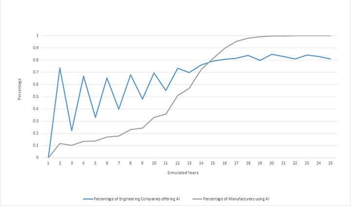 : Ett diagram med en hackig blå kurva som hoppar upp och ner och en grå kurva i form av ett utdraget liggande S.