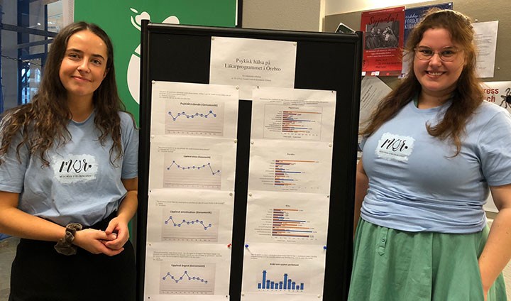 Läkarstudenterna Älva Fors och Isabelle Ekbäck.  