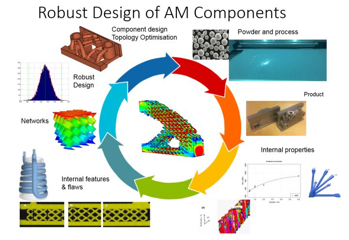 Mechanics and materials, huvudsida bild