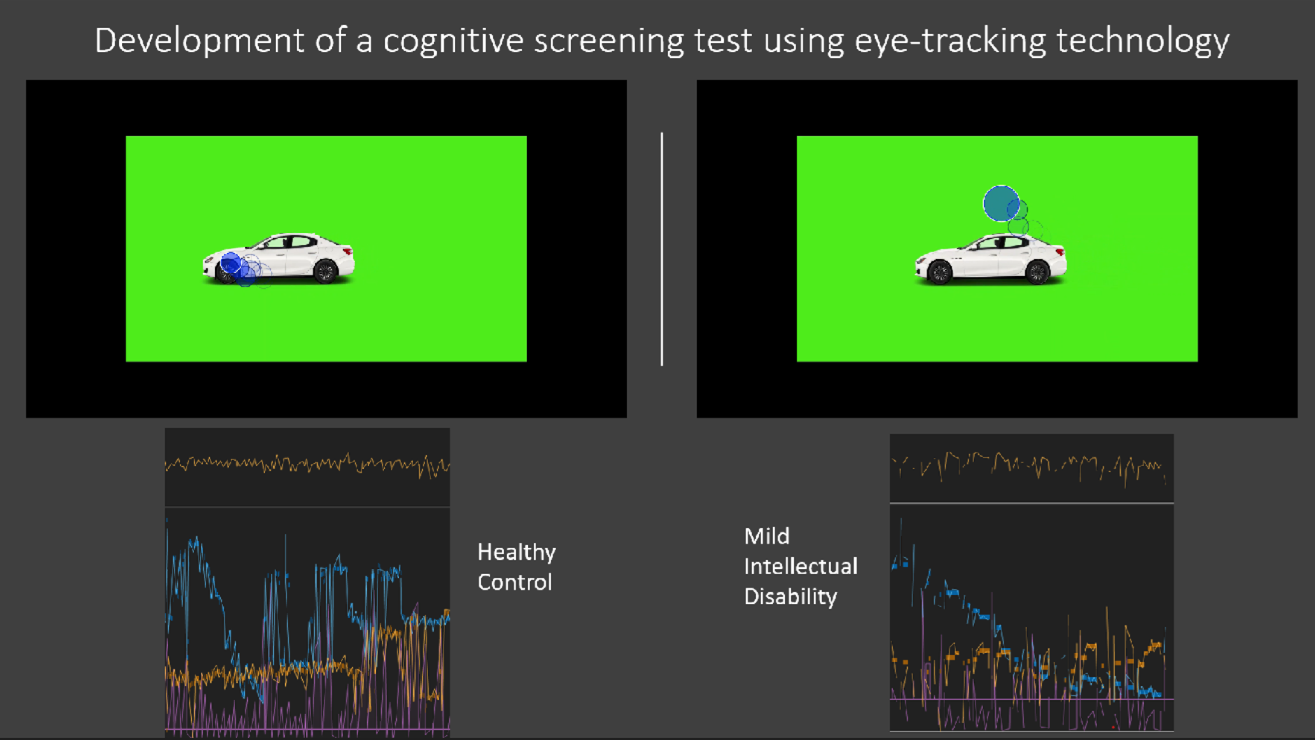 Illustrates the development of a cognitive screening test using eye-tracking technology, showing a comparison between a healthy control and a person with a mild intellectual disability, with a focus on how they look at a car in different parts of the images.